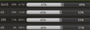 Statistiques gambit Blackburne