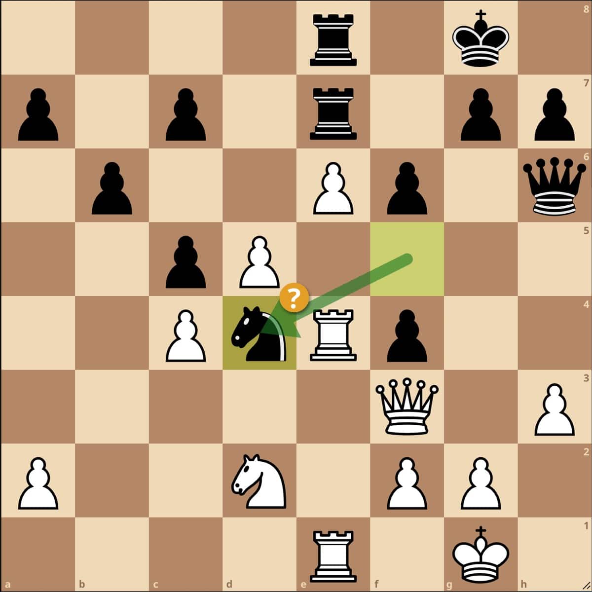 Championnat du monde d'échecs 2023, la position clé de la ronde 4