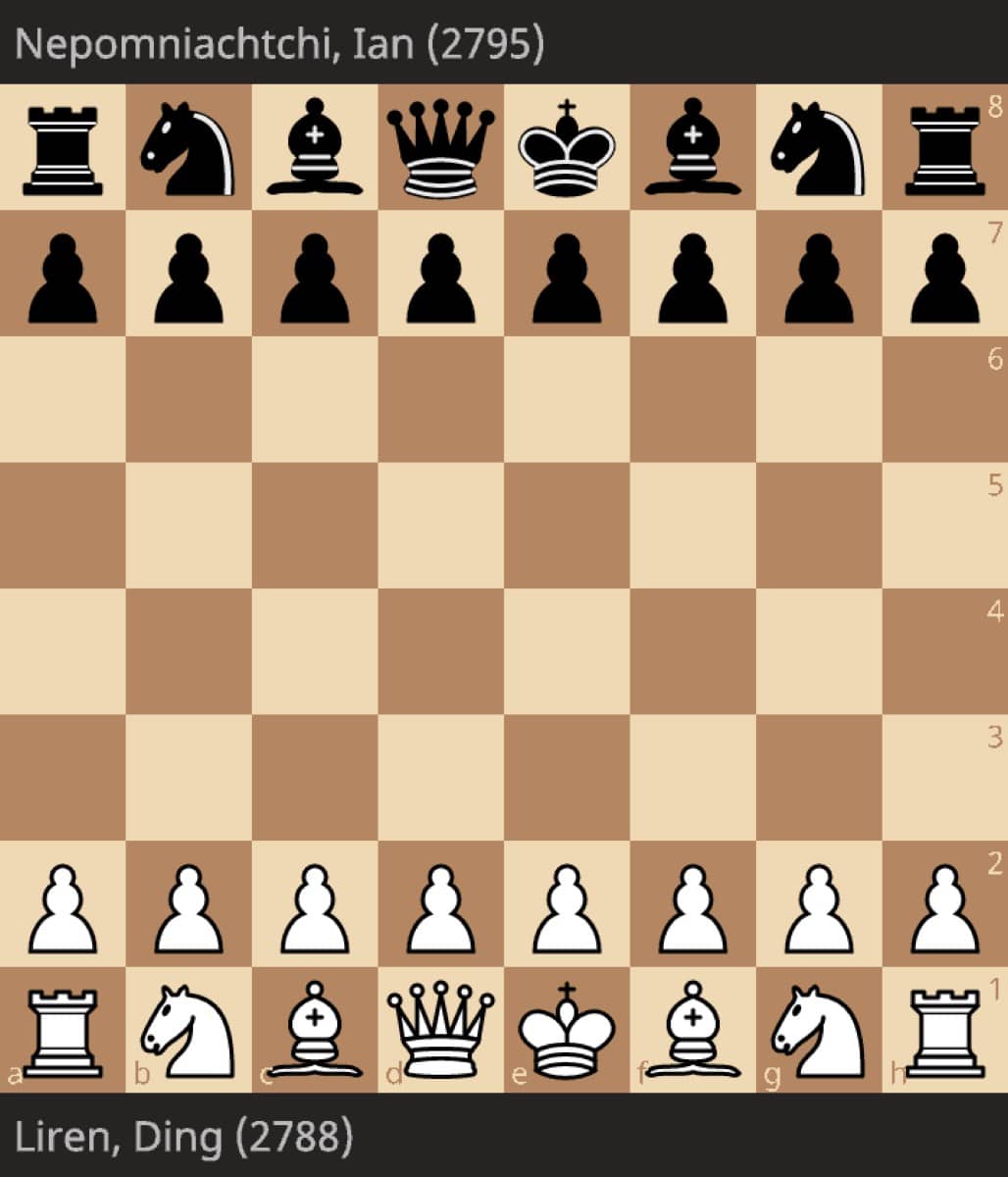 Championnat du monde d'échecs 2023, Ding Liren en zeitnot